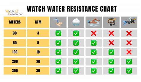 water resistance 20 bar